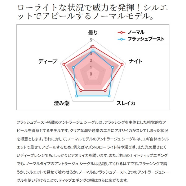 アントラージュシーグルS2 3.5号